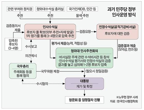 그래픽=정수경 기자 jung.suekyoung@joins.com