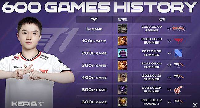 2025 LCK 정규시즌 중계회면 캡처.