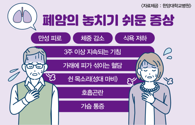 놓치기 쉬운 폐암의 증상. 사진 제공=한양대병원
