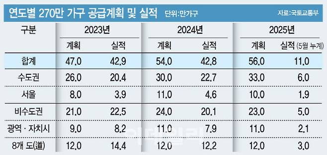 (그래픽= 문승용 기자)