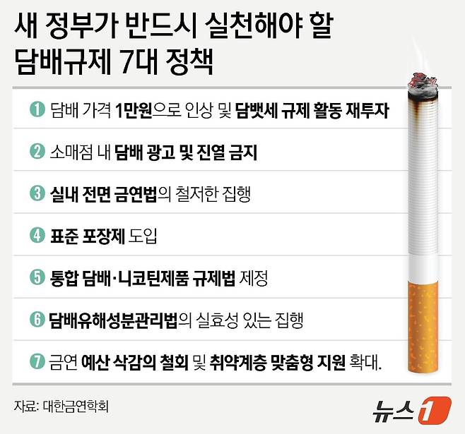 새 정부가 반드시 실천해야 할 담배규제 7대 정책 ⓒ News1 윤주희 디자이너