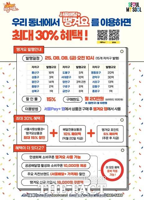 서울시 공공배달앱 '서울배달+땡겨요'의 소비자·가맹점주 혜택이 대폭 강화된다./서울시