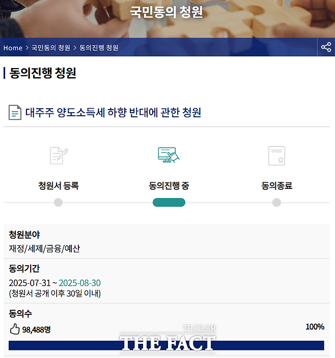 국회 전자청원 누리집에는 지난달 31일 '대주주 양도소득세 하향 반대에 관한 청원'라는 제목의 국민 청원서가 올라왔다. 청원서는 이날 오후 6시 기준 총 9만8488명의 동의를 얻었다. /국회 전자청원 누리집
