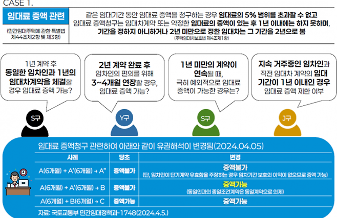 민간임대주택 업무편람 중  임대료 증액 관련 질의 사항과 답변 내용. 서울시 제공