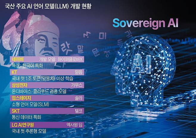 소버린AI