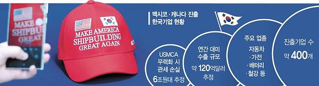 대통령실은 3일 한미 관세협상 타결을 위해 정부가 제작해 협상 테이블에서 활용한 '마스가(MASGA)' 문구가 쓰인 빨간 모자를 공개했다. 마스가는 한미 조선업 협력 프로젝트로, 이번 관세협상 타결에 핵심 역할을 했다. 김용범 대통령실 정책실장도 이날 'KBS 일요진단'에 출연, 스튜디오에서 마스가 모자 실물을 선보였다. 뉴스1
