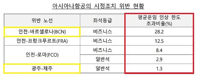 공정거래위원회 제공