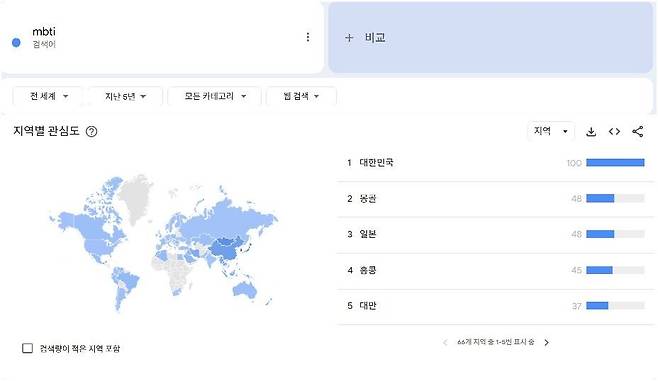 구글 트렌드 캡처
