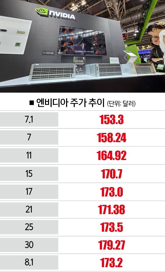 [자료｜뉴욕증권거래소, 사진｜뉴시스]