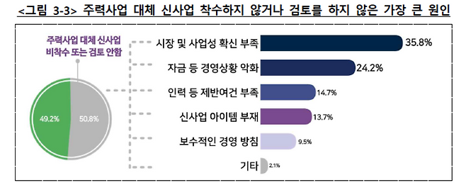 ▲ 자료=인천상공회의소