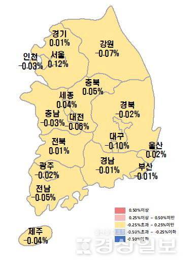 ▲ ■7월4주 아파트 매매가 변동률