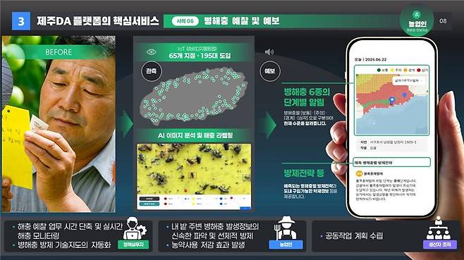 제주 디지털 농업 핵심 서비스 플랫폼.