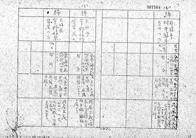 조선인요시찰인 약명부에 나온 제주 출신 현호진 선생의 정보가 담긴 문서. 민족문제연구소 제공