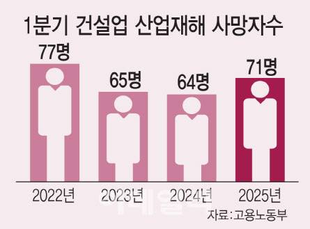 (그래픽=김일환 기자)