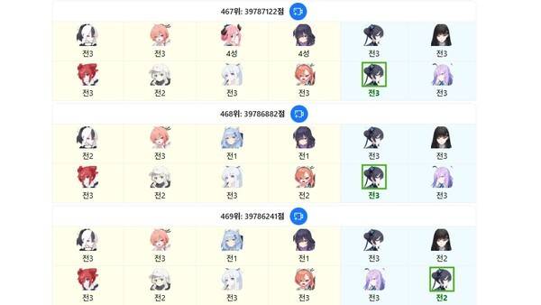 - 토먼트 기준 미네와 자리를 놓고 경쟁중인 주리(아르바이트) [출처: BA Torment]