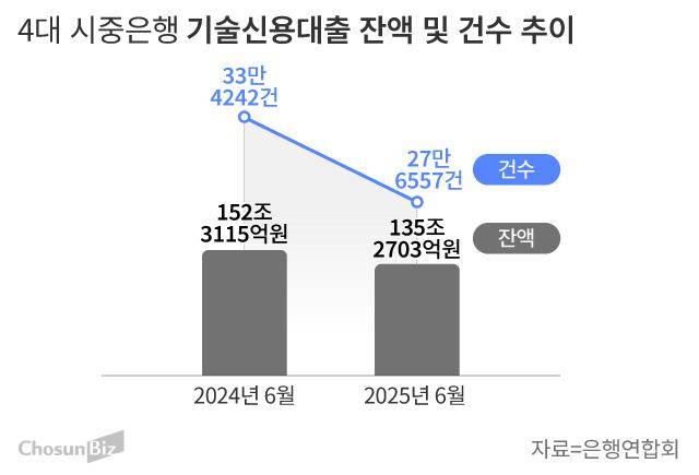 그래픽=손민균