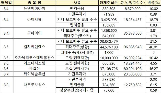[표=한국예탁결제원]