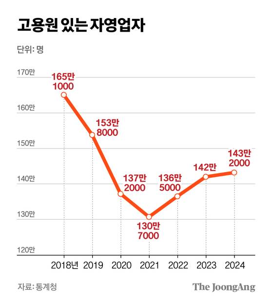 차준홍 기자