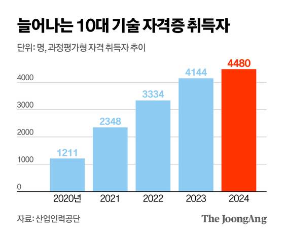 신재민 기자