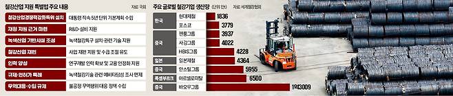 경기 평택 포승읍 평택항에 철강 제품이 쌓여 있다. /연합뉴스