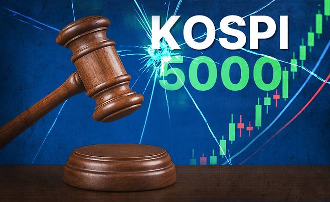 An illustration of the Korean government's goal to usher in the ″Kospi 5000″ era [JOONGANG ILBO]