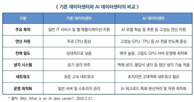 [사진 =  소프트웨어정책연구소 보고서 갈무리]
