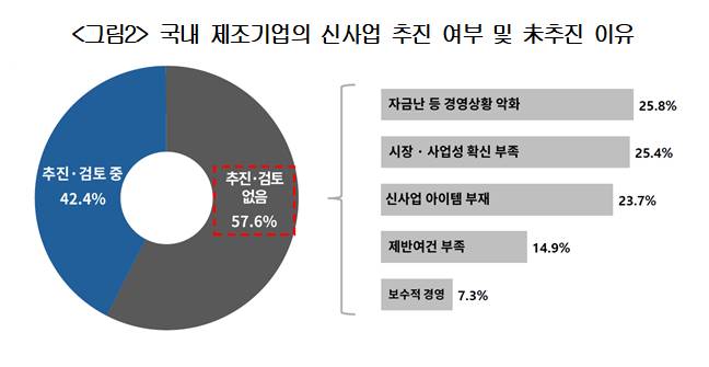 / 그래픽=대한상공회의소
