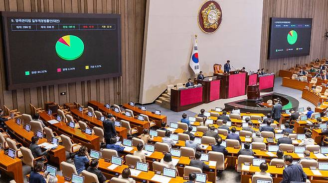 4일 국회에서 열린 본회의에서 양곡관리법 개정안이 통과되고 있다.