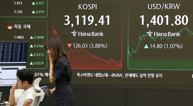 한·미 관세협상 타결에 따른 후폭풍과 세제개편안에 대한 불만이 속출하면서 지난 1일 코스피가 전 거래일보다 3.88% 내린 3119.41에 거래를 마쳤다. 특히 증시 부양책 수혜주인 증권·금융주의 하락 폭이 두드러졌는데 이는 배당소득 분리과세 혜택 축소, 대주주 양도세 요건 강화 등 세제개편안에 대한 실망감이 반영된 것이란 분석이 나온다. 연합뉴스