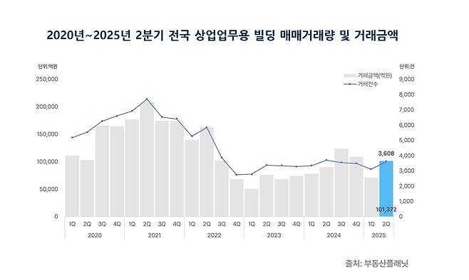 부동산플래넷