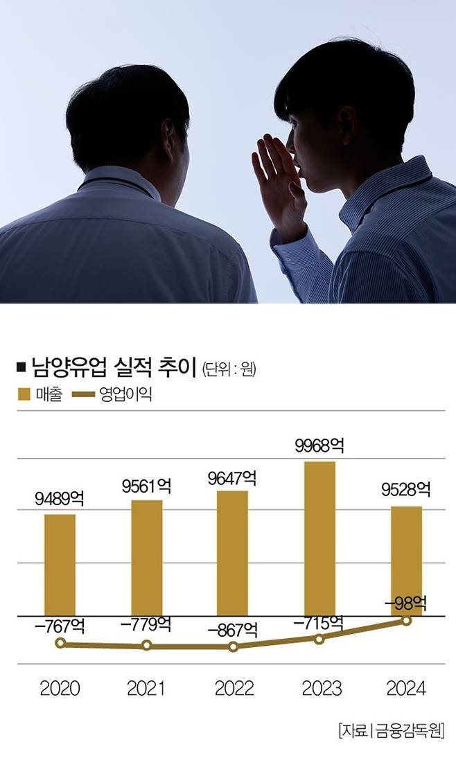 [사진 | 게티이미지뱅크]