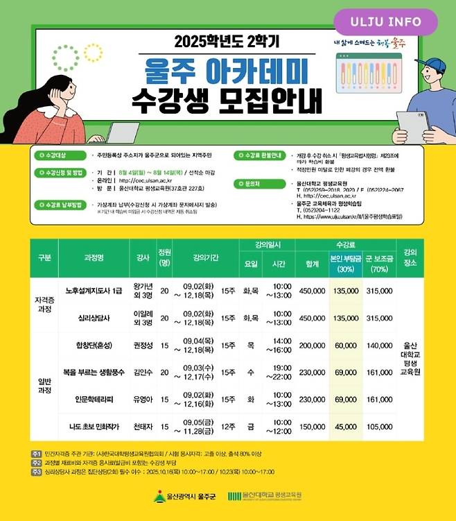"취업 위해 자격증 취득하세요" 울주아카데미 호평 [울주군 제공.재판매 및 DB 금지]
