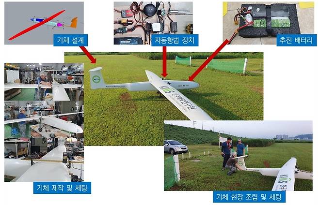 재료연 무인기 [재료연 제공. 재판매 및 DB 금지]