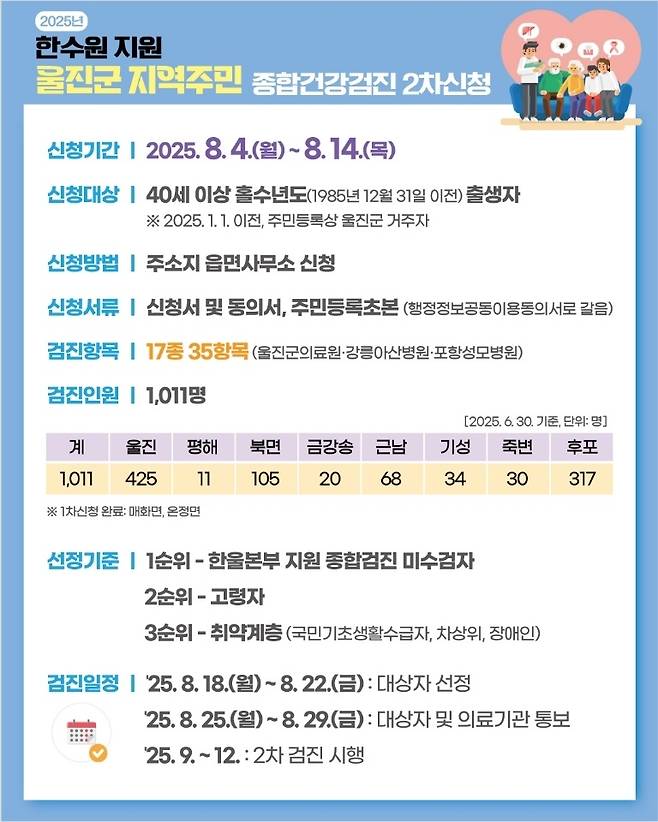 [울진군 제공]