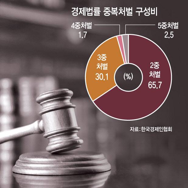 (그래픽=문승용 기자)