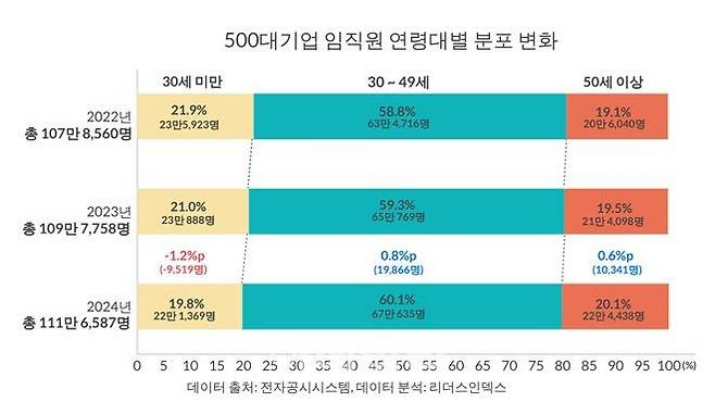 (사진=리더스인덱스)