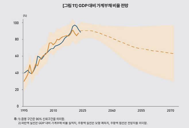 (자료=KDI)