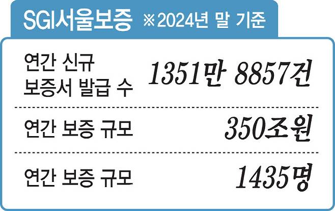 [이데일리 김일환 기자]