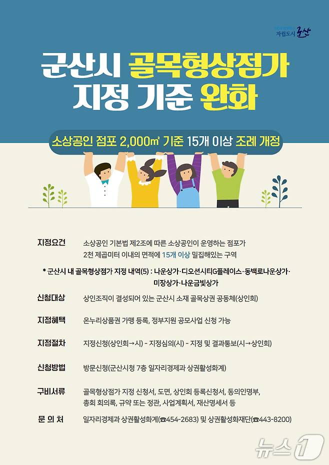 군산시가 소상공들의 경쟁력 강화를 위해 '골목형 상점가' 지정기준을 완화했다./뉴스1