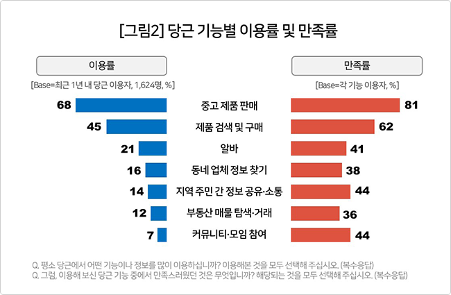 컨슈머인사이트