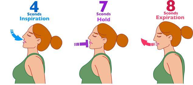 4-7-8 호흡법. 왼쪽부터 들숨 4초- 정지 7초- 날숨 8초로 천천히 호흡하면 금방 마음이 편안해지고 심신이 이완된다. /셔터스톡
