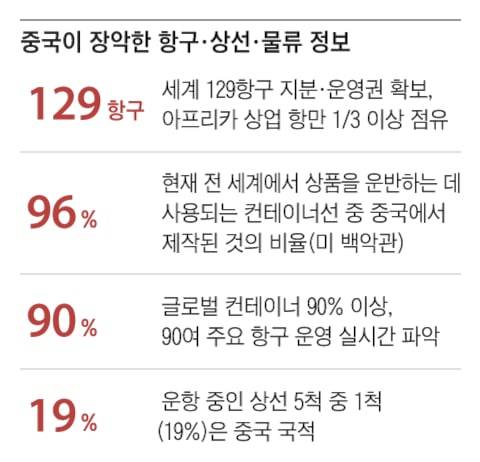 그래픽=김현국