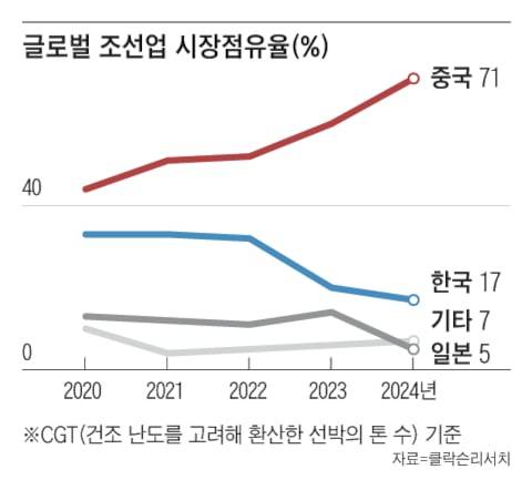 그래픽=박상훈