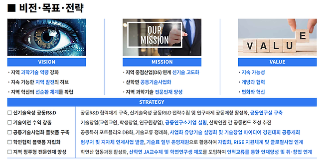 대경·강원권 학연협력 플랫폼 구축 시범사업 비전과 목표