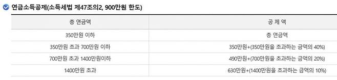 국세청 홈페이지