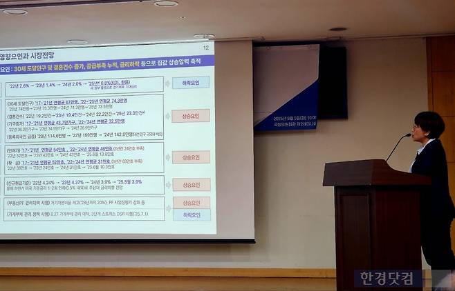 주택공급 활성화 방안 세미나에서 주산연 김덕례 주택연구실장이 발표하고 있다. 사진=오세성 한경닷컴 기자