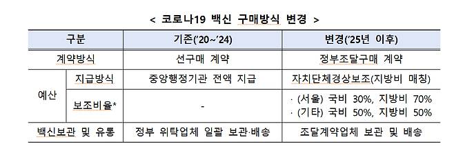 /사진=질병관리청