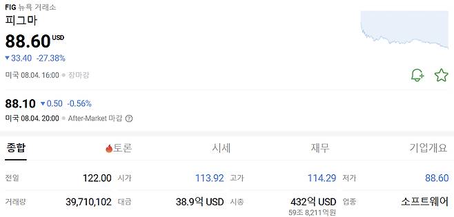 /사진=네이버페이증권 화면 캡처