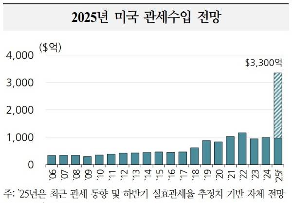 /사진=국제금융센터