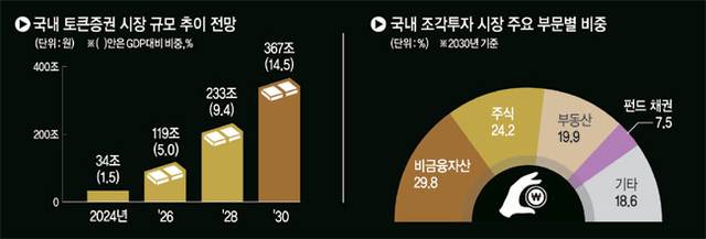 그래픽=김유종 기자